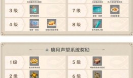 原神最新卡尺爆料,揭秘角色实力新标准