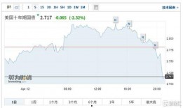 美国期货最新爆料
