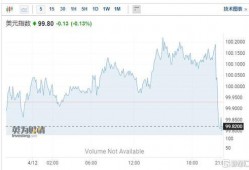 美国期货最新爆料