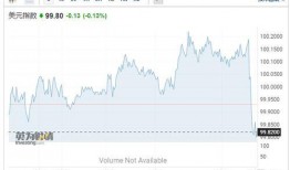 美国期货最新爆料