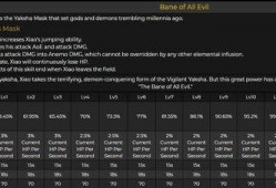 原神最新卡尺爆料,揭秘角色实力新标准