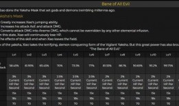 原神最新卡尺爆料,揭秘角色实力新标准